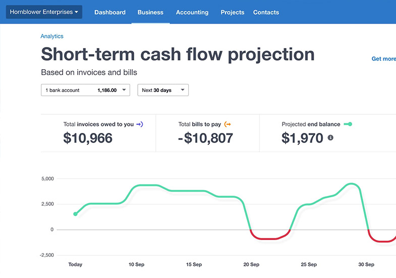 xero analytics launch